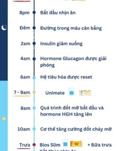 Bộ 60 ngày Feel Great giảm cân 16-8 Unicity Slim – Unimate – Bios C Unicity 7 feel great approach Unimate Bios Life Slim