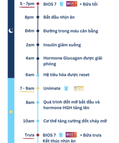 {FEEL GREAT} BIOS 7 VÀ UNIMATE CHANH GỪNG, BỘ ĐÔI SẢN PHẨM TĂNG TỐC ĐỐT MỠ, SỨC KHỎE TIÊU HÓA 13 iamcan3