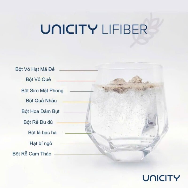 Thanh phan Lifiber Unicity 1