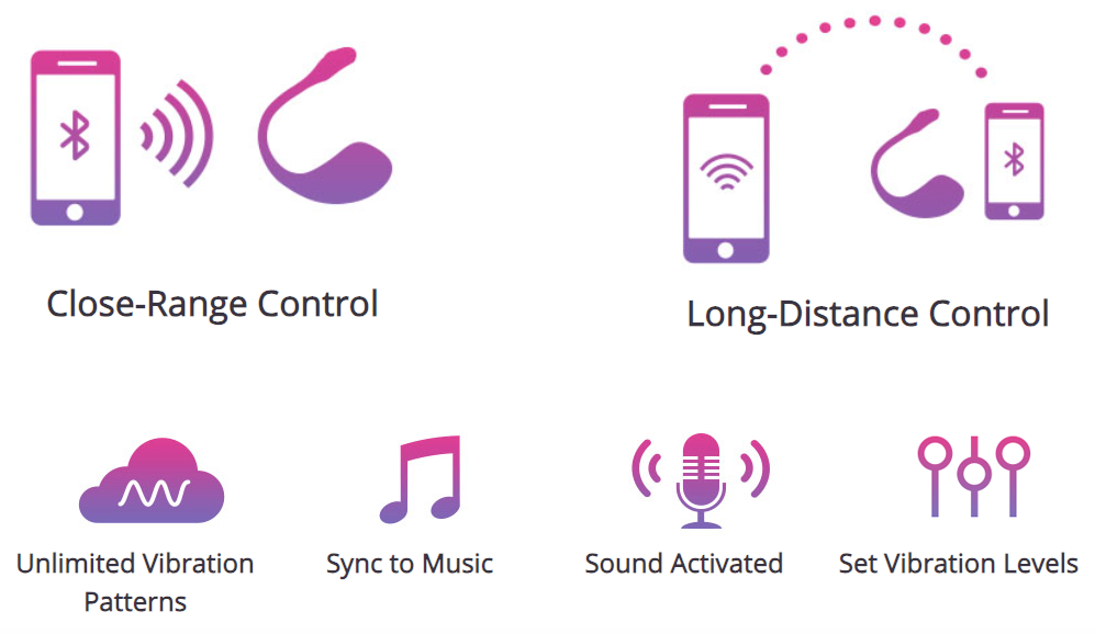Bảng giá Lush 2 siêu phẩm của Lovense điều khiển Bluetooth không giới hạn giá rẻ