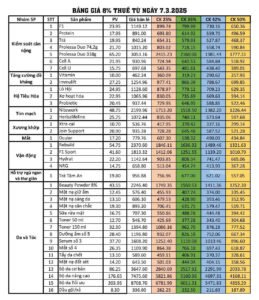 Bảng giá Herbalife mới nhất 2025 - Hakichi