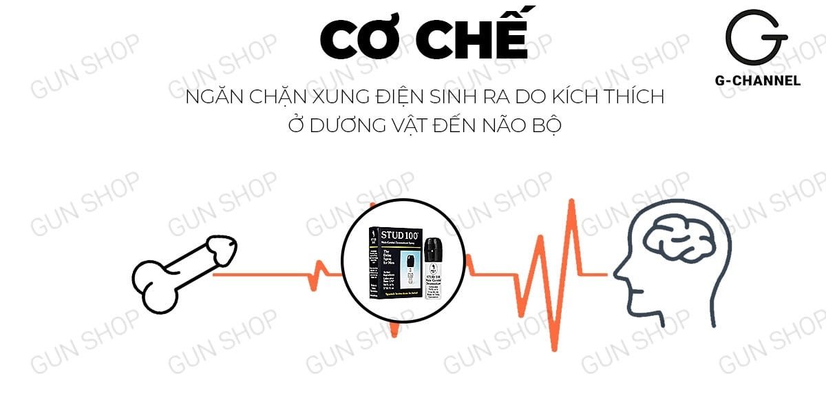 Stud 100 xịt chống xuất tinh sớm 13ml kéo dài thời gian nam- hakichi 3 Địa chỉ bán Stud 100 chai xịt chống xuất tinh kéo dài thời gian 13ml chính hãng