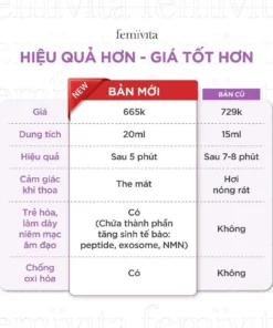 Femivita Gel Venus Y Passion - Hỗ trợ tăng cảm hứng, chăm sóc, se K.H.I.T kháng khuẩn và giảm ngứa cô bé 14 Femivita Gel Venus Y Passion - Hỗ trợ tăng cảm hứng, chăm sóc, se K.H.I.T kháng khuẩn và giảm ngứa cô bé - Ảnh 6